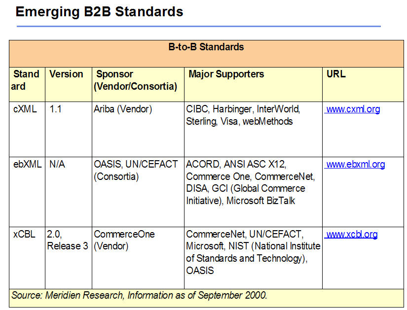 Emerging-B2B-Standards