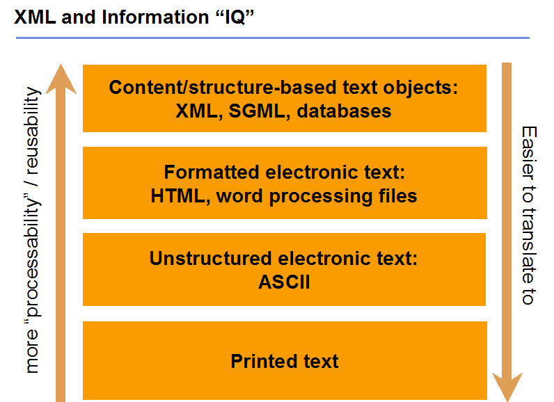 XMLandInformation-IQ